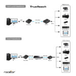 Y10G004-B1 4 Port USB 2.0 Over Cat5:Cat6:Cat6a Extender Bus powered 13